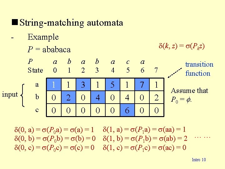 n String-matching automata - Example P = ababaca input (k, z) = (Pkz) P