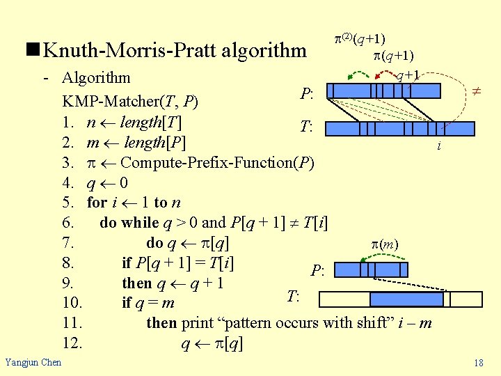 n Knuth-Morris-Pratt algorithm (2)(q+1) q+1 - Algorithm P: KMP-Matcher(T, P) 1. n length[T] T: