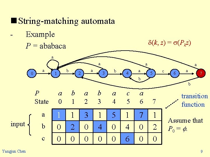 n String-matching automata - Example P = ababaca (k, z) = (Pkz) a a