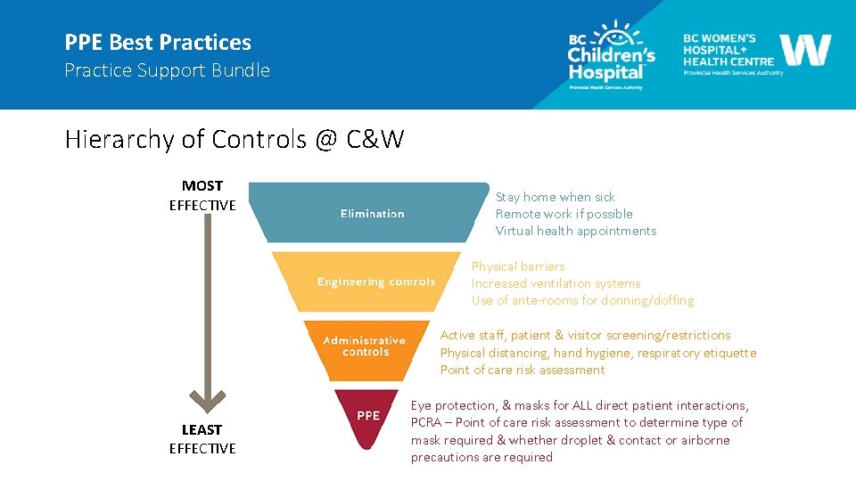 PPE Best Practices Practice Support Bundle Hierarchy of Controls @ C&W MOST EFFECTIVE Stay