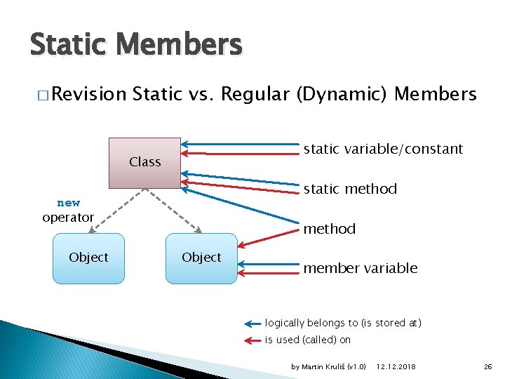 Static Members � Revision Static vs. Regular (Dynamic) Members static variable/constant Class static method