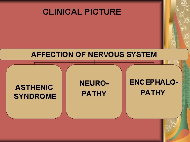 CLINICAL PICTURE AFFECTION OF NERVOUS SYSTEM ASTHENIC SYNDROME NEUROPATHY ENCEPHALOPATHY 