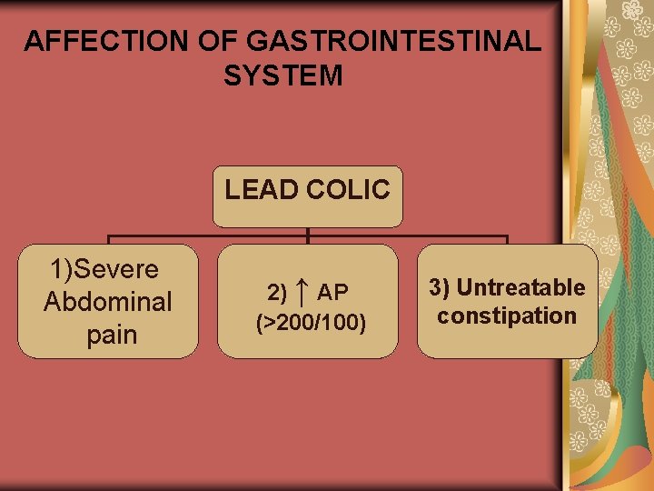 AFFECTION OF GASTROINTESTINAL SYSTEM LEAD COLIC 1)Severe Abdominal pain 2) ↑ AP (>200/100) 3)