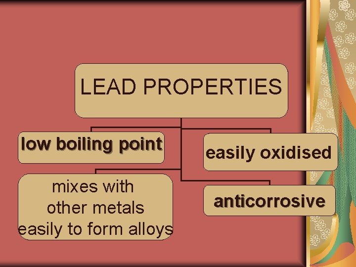 LEAD PROPERTIES low boiling point easily oxidised mixes with other metals easily to form