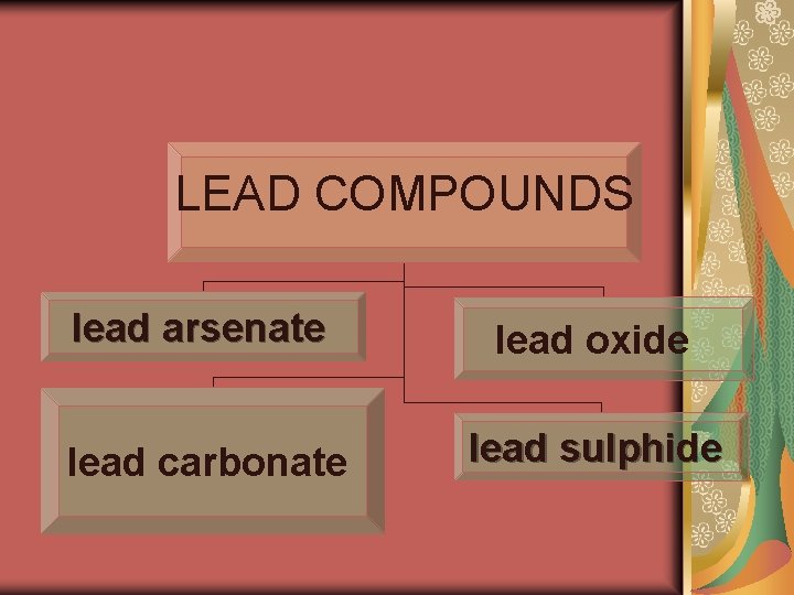 LEAD COMPOUNDS lead arsenate lead oxide lead carbonate lead sulphide 