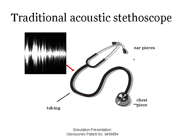 Traditional acoustic stethoscope ear pieces chest piece tubing Simulation Presentation: Obviousnes Patent No. 6498854