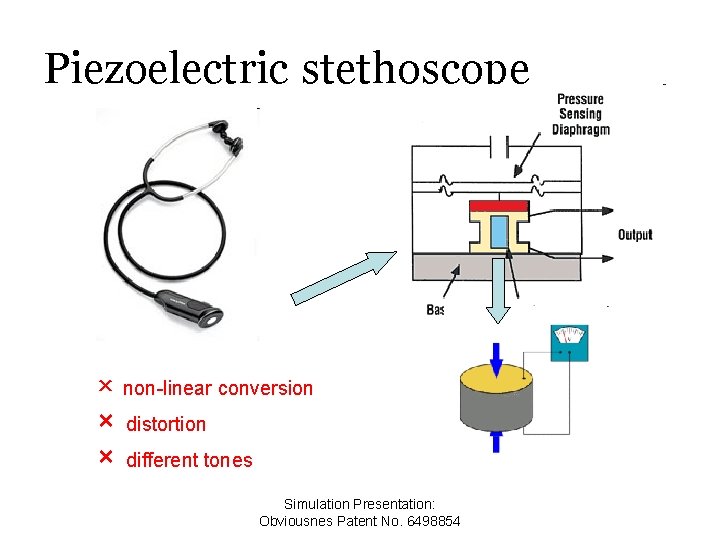 Piezoelectric stethoscope × non-linear conversion × × distortion different tones Simulation Presentation: Obviousnes Patent