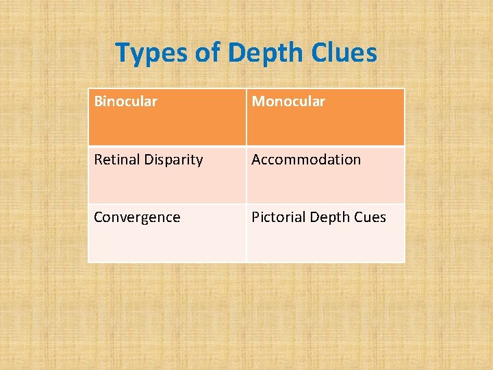 Types of Depth Clues Binocular Monocular Retinal Disparity Accommodation Convergence Pictorial Depth Cues 
