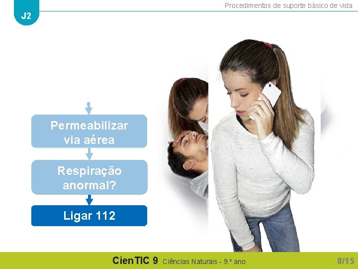 Procedimentos de suporte básico de vida J 2 Permeabilizar via aérea Respiração anormal? Ligar