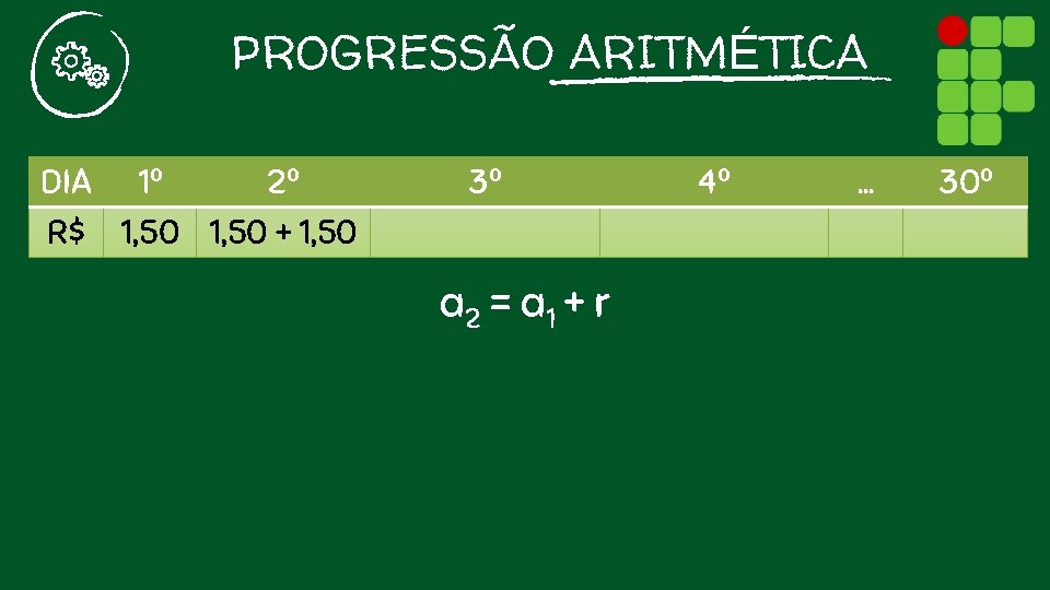 PROGRESSÃO ARITMÉTICA DIA 1º 2º R$ 1, 50 + 1, 50 3º a 2