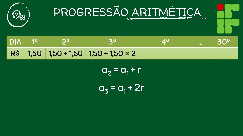 PROGRESSÃO ARITMÉTICA DIA 1º 2º 3º R$ 1, 50 + 1, 50 × 2