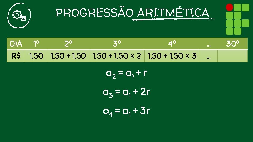 PROGRESSÃO ARITMÉTICA DIA 1º 2º 3º 4º R$ 1, 50 + 1, 50 ×