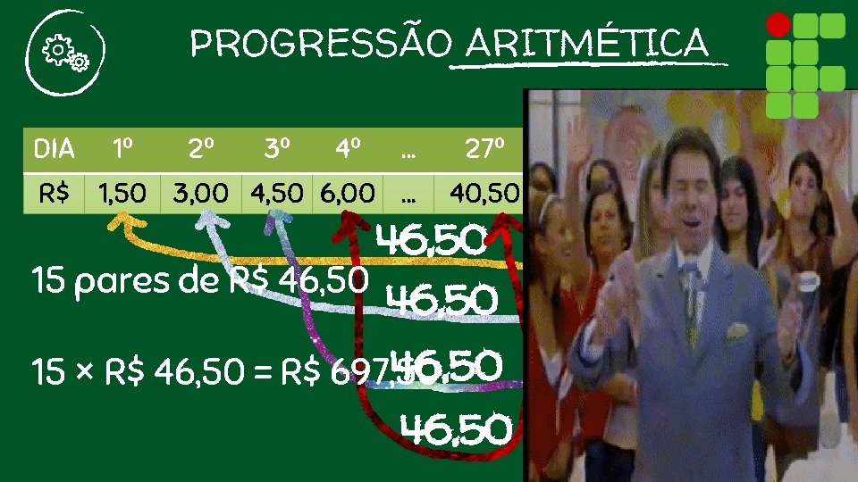 PROGRESSÃO ARITMÉTICA DIA 1º 2º 3º 4º . . . R$ 1, 50 3,