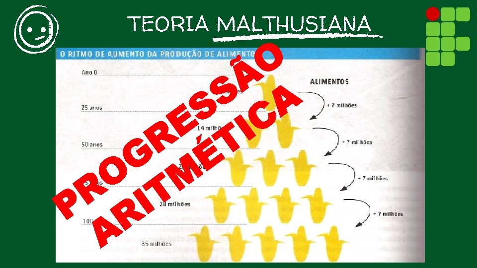 TEORIA MALTHUSIANA O Ã S A S C E I R T G É