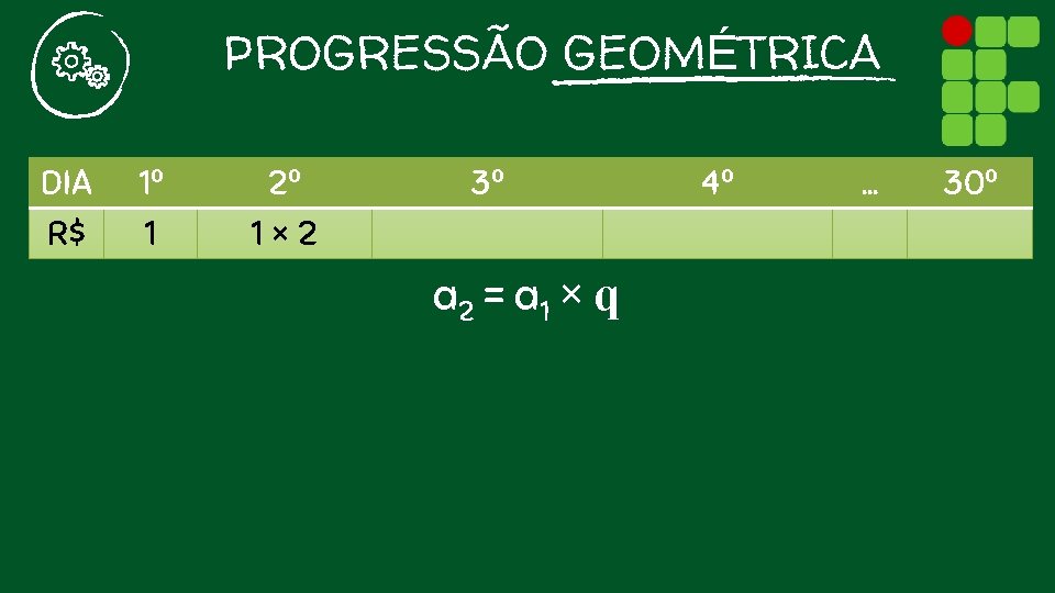PROGRESSÃO GEOMÉTRICA DIA R$ 1º 1 2º 1× 2 3º a 2 = a