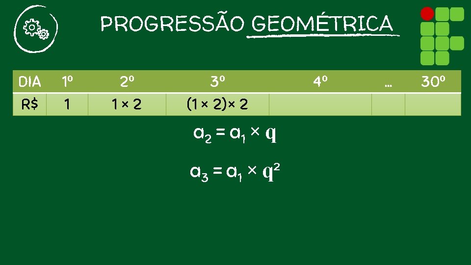 PROGRESSÃO GEOMÉTRICA DIA R$ 1º 1 2º 1× 2 3º (1 × 2)× 2