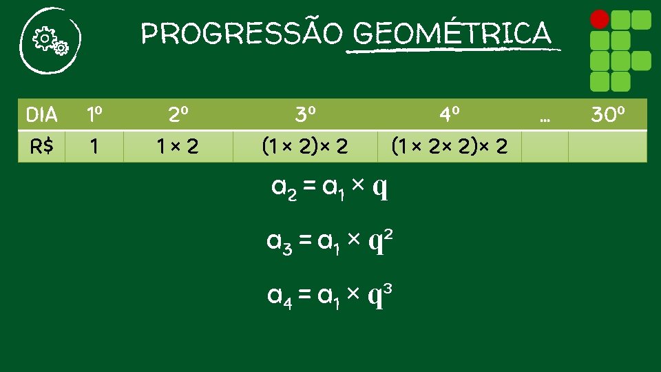 PROGRESSÃO GEOMÉTRICA DIA R$ 1º 1 2º 1× 2 3º (1 × 2)× 2