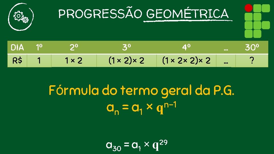 PROGRESSÃO GEOMÉTRICA DIA R$ 1º 1 2º 1× 2 3º (1 × 2)× 2