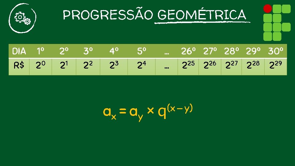 PROGRESSÃO GEOMÉTRICA DIA 1º R$ 20 2º 21 3º 22 4º 23 5º 24