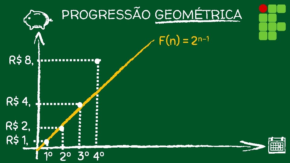 PROGRESSÃO GEOMÉTRICA F(n) = 2 n-1 R$ 8, R$ 4, R$ 2, R$ 1,