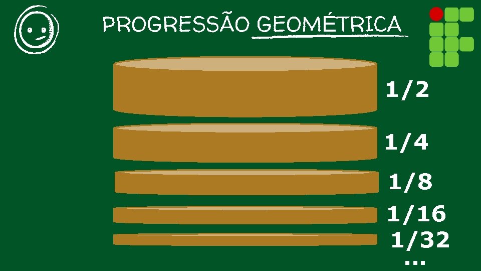 PROGRESSÃO GEOMÉTRICA 1/2 1/4 1/8 1/16 1/32. . . 