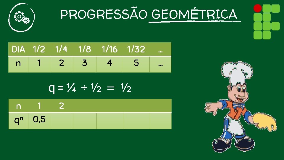 PROGRESSÃO GEOMÉTRICA DIA 1/2 n 1 1/4 2 1/8 3 1/16 4 1/32 5