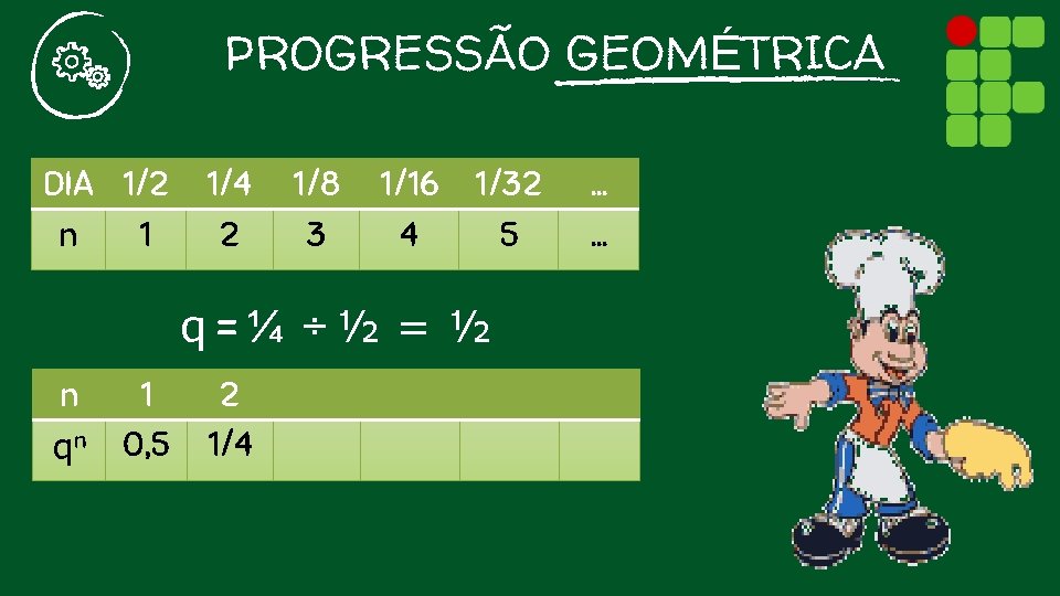 PROGRESSÃO GEOMÉTRICA DIA 1/2 n 1 1/4 2 1/8 3 1/16 4 1/32 5