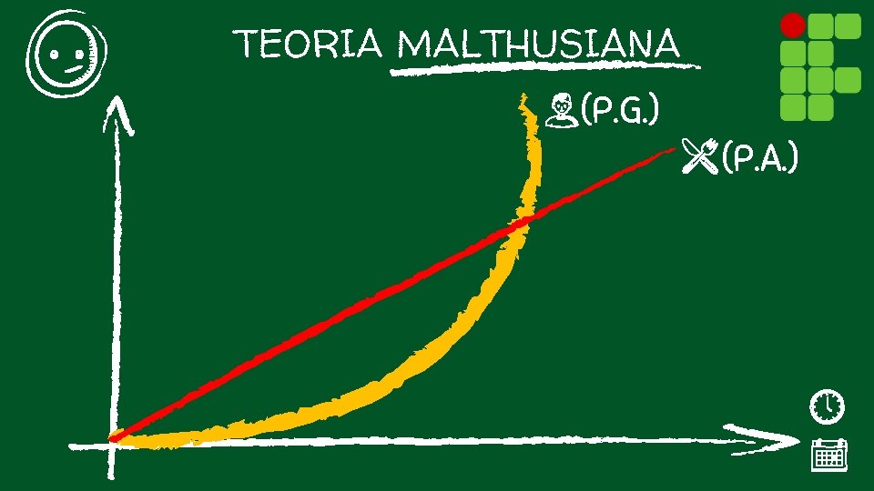 TEORIA MALTHUSIANA (P. G. ) (P. A. ) 