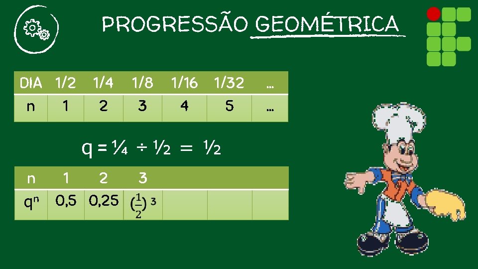 PROGRESSÃO GEOMÉTRICA DIA 1/2 n 1 1/4 2 1/8 3 1/16 4 1/32 5