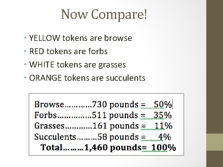 Now Compare! • YELLOW tokens are browse • RED tokens are forbs • WHITE