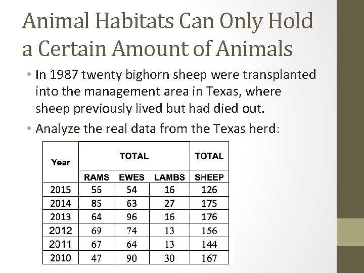 Animal Habitats Can Only Hold a Certain Amount of Animals • In 1987 twenty