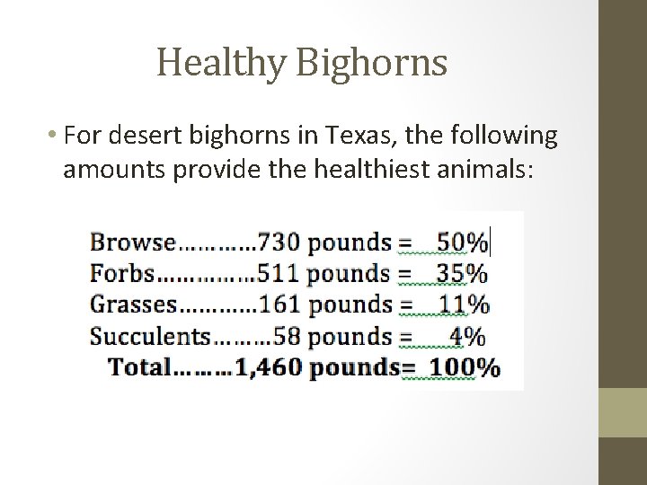 Healthy Bighorns • For desert bighorns in Texas, the following amounts provide the healthiest