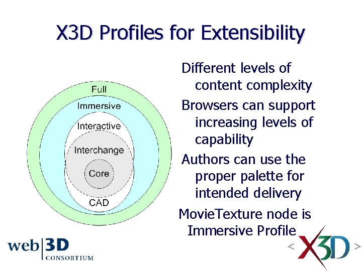 X 3 D Profiles for Extensibility Different levels of content complexity Browsers can support X 3 D Profiles for Extensibility Different levels of content complexity Browsers can support