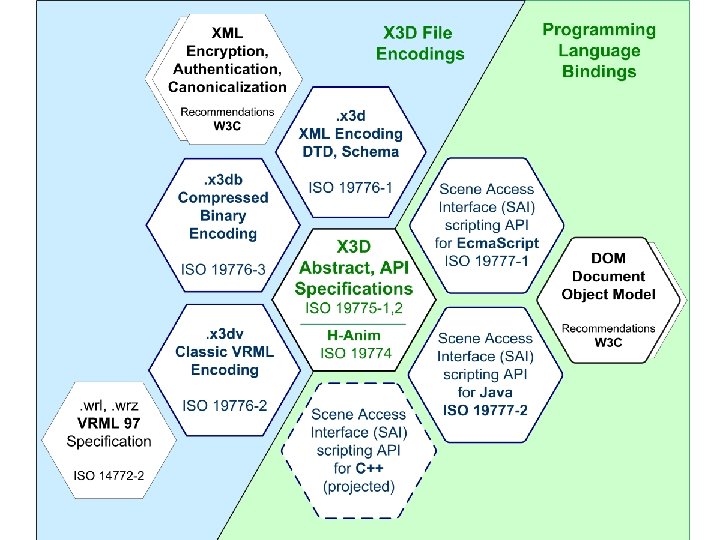 X 3 D Specifications honeycomb diagram X 3 D Specifications honeycomb diagram