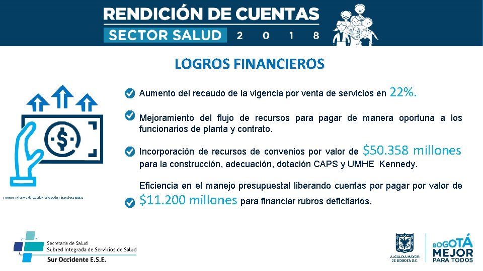 LOGROS FINANCIEROS Aumento del recaudo de la vigencia por venta de servicios en 22%.