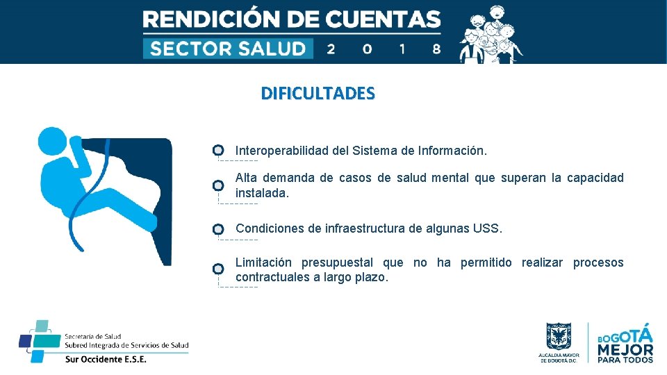 DIFICULTADES Interoperabilidad del Sistema de Información. Alta demanda de casos de salud mental que