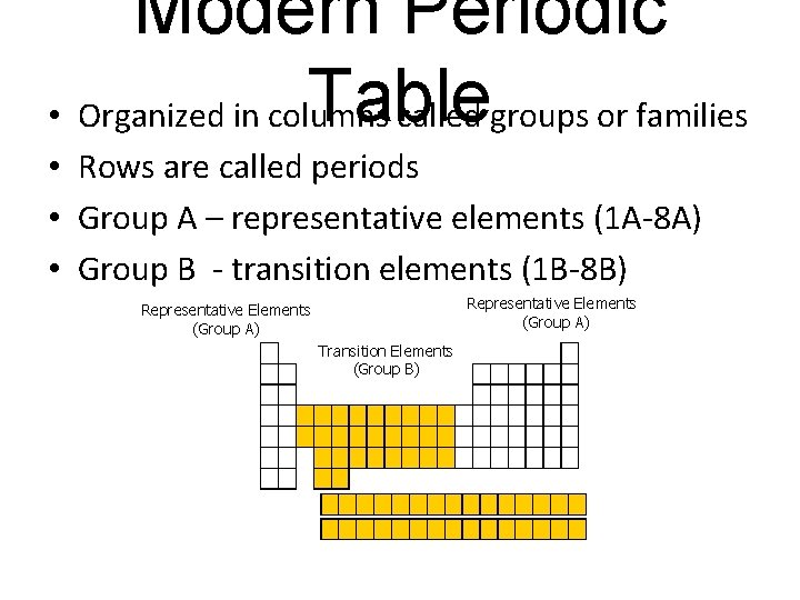 Modern Periodic Table • Organized in columns called groups or families • Rows are