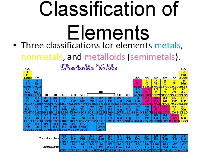 Classification of Elements • Three classifications for elements metals, metals nonmetals, nonmetals and metalloids