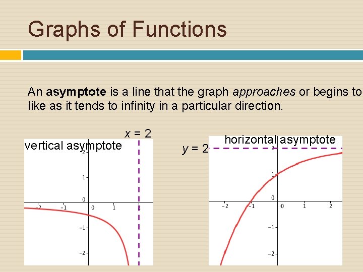 Graphs of Functions An asymptote is a line that the graph approaches or begins