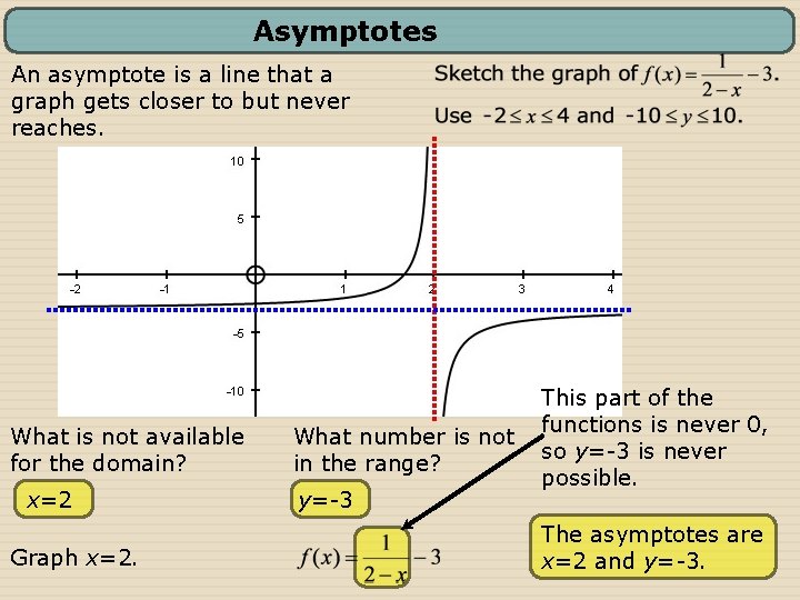 Asymptotes An asymptote is a line that a graph gets closer to but never