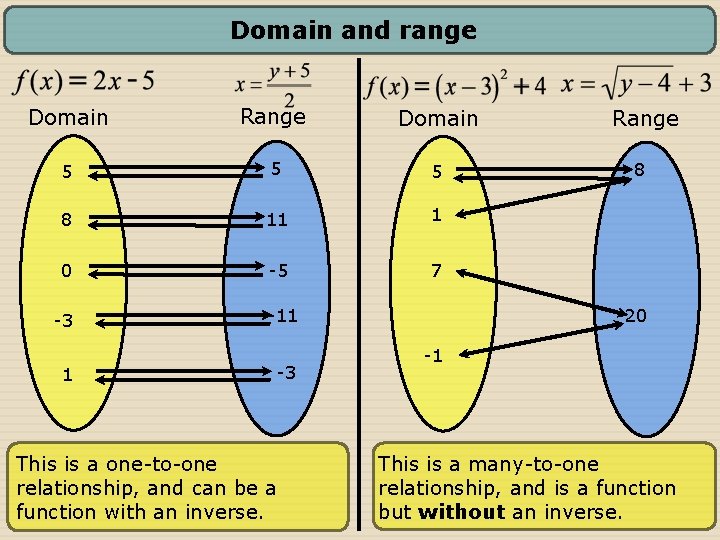 Domain and range Domain Range Domain 5 5 5 8 11 1 0 -5