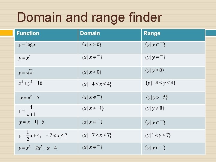Domain and range finder Function Domain Range 