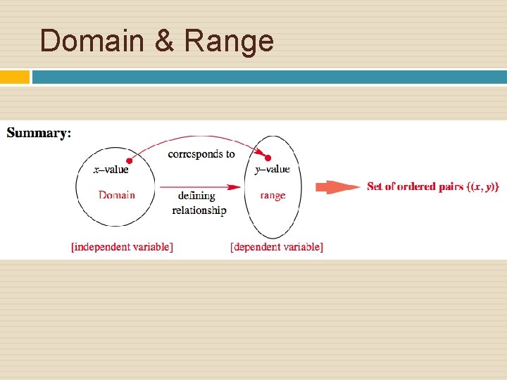 Domain & Range 