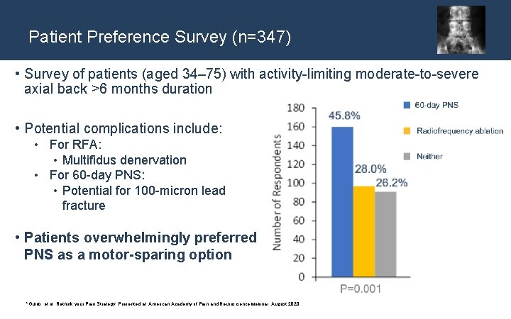 Patient Preference Survey (n=347) • Survey of patients (aged 34– 75) with activity-limiting moderate-to-severe