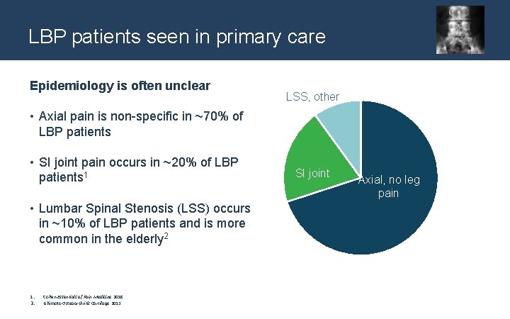 LBP patients seen in primary care Epidemiology is often unclear LSS, other • Axial