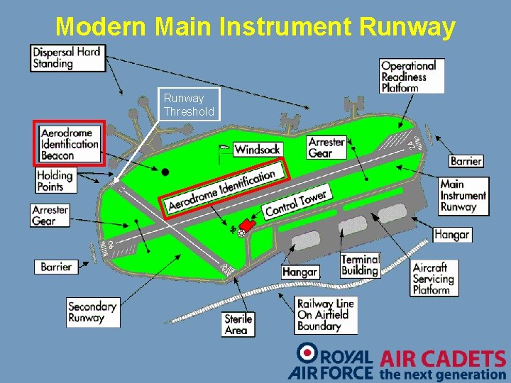 Modern Main Instrument Runway Threshold 