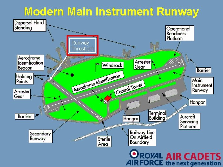 Modern Main Instrument Runway Threshold 