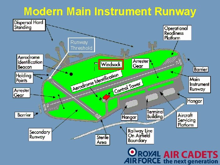 Modern Main Instrument Runway Threshold 