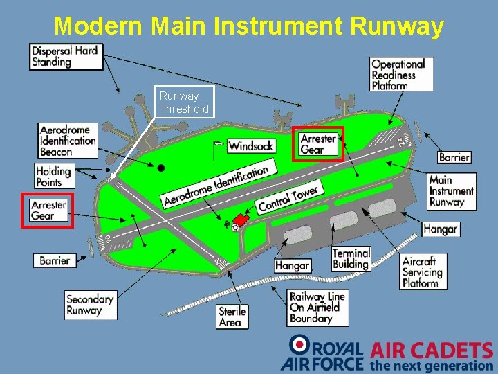 Modern Main Instrument Runway Threshold 