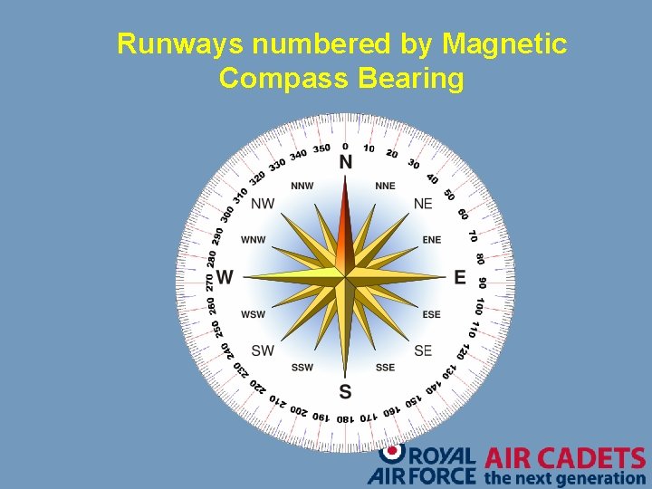 Runways numbered by Magnetic Compass Bearing 